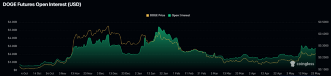 توقعات سعر دوجكوين بعد ارتفاعه بنسبة 44%: هل يتأهب سعر DOGE للانطلاق صوب 1$؟