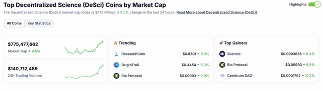 BIO Protocol Blasts +20%: What’s The Next Binance Listing?