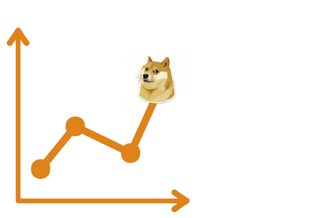 Dogecoin tonie ale może odbić do końca maja! Przynajmniej tak twierdzi ChatGPT!