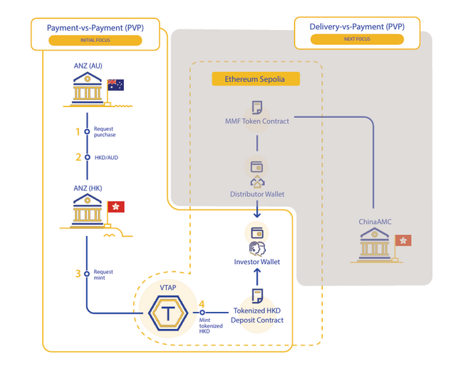 Chainlink ขับเคลื่อนฮ่องกงสู่ยุคใหม่! ปฏิวัติระบบชำระเงินข้ามเชนด้วย e-HKD+