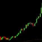 Winsten van 16% op Bitcoin – deze slimme trading bot maakt het waar