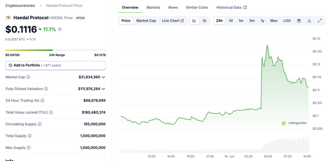Upbit lister to nye tokens denne uken