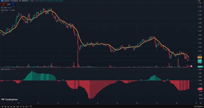 Crypto-markt bodem bereikt: voorspelling massieve bull run