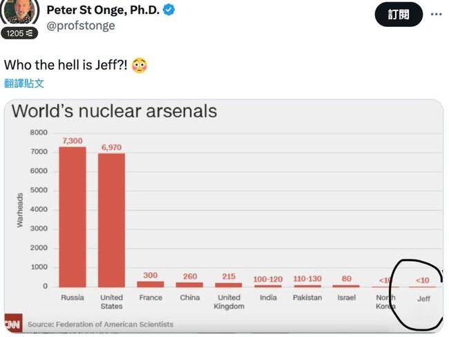 以伊會上演核戰嗎？全網熱議最神秘核彈頭持有人 JEFF 身份，馬斯克妙回：我的朋友