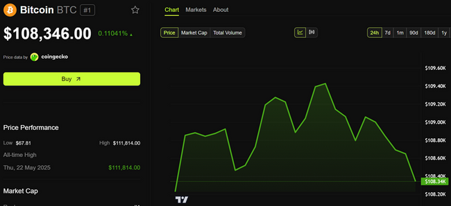 John Bollinger di Antara Analis yang Melihat Breakout untuk Bitcoin | US Crypto News