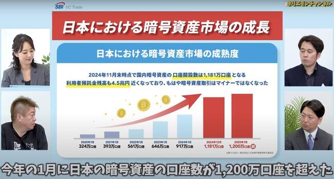 政策鬆綁在即現在進場？堀江貴文和 SBI 社長近藤智彥熱議日本加密市場現狀