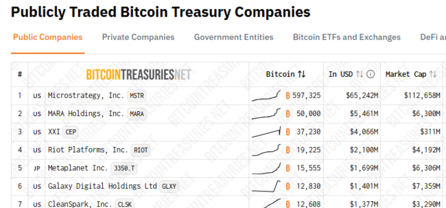 Bitcoin volatiliteit bereikt laagste punt van bullcyclus: Grote beweging verwacht