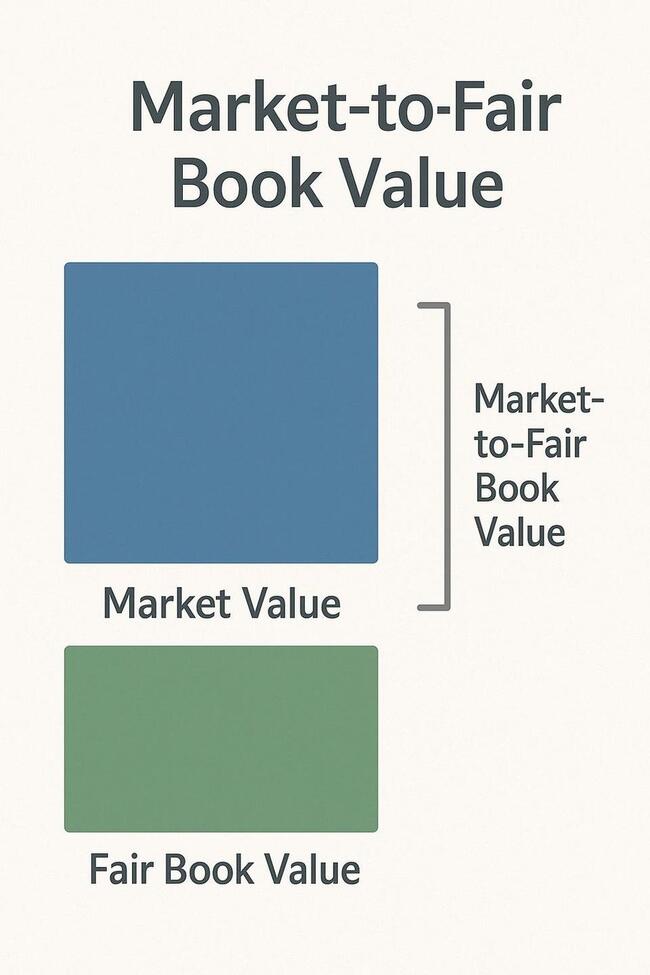 A New Way To Value Bitcoin Treasury Companies