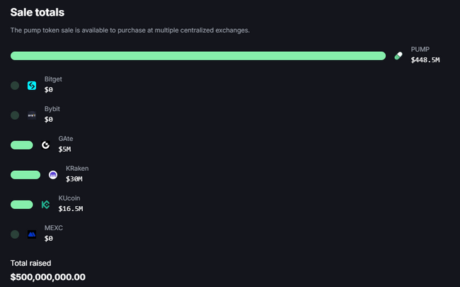 Pump.Fun token myytiin loppuun 12 minuutissa, kun valaat tulvivat Solana Launchpadille