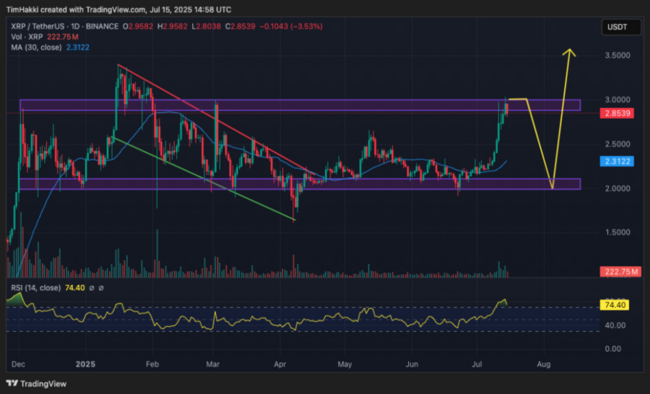 เจาะกราฟ Altcoin ตัวท็อป! XRP, Pi Network, ADA พร้อมเหรียญใหม่มาแรง