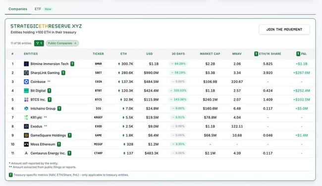 From Bitcoin To Ethereum: The Rise Of Crypto Treasury Strategies