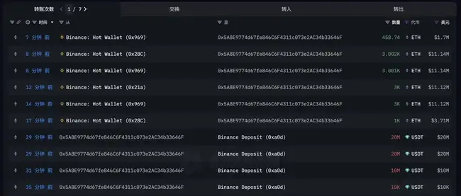 Ethereum hướng tới 4,000 USD khi cá voi và ETF đổ hàng tỷ vào thị trường