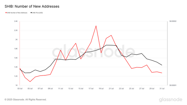 Pi Network 価格: PI 価格チャート、時価総額、今日のニュース