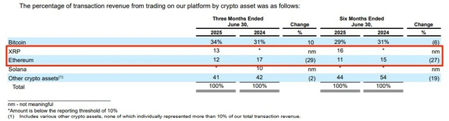 توقعات سعر عملة ريبل (Ripple-XRP): هل يمهد تجاوزها عملة إيثيريوم (Ethereum-ETH) على منصة كوينبيس (Coinbase) لانطلاقة قوية؟