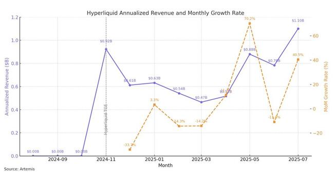 hype’d oppe? analytiker hævder, at paradigm har hyperliquid tokens til en værdi af $765 millioner