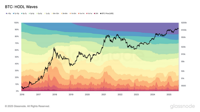 Un anno fa oggi, Bitcoin raggiunse i 49.000 dollari grazie allo smantellamento del carry trade sullo yen, ora è aumentato del 130%