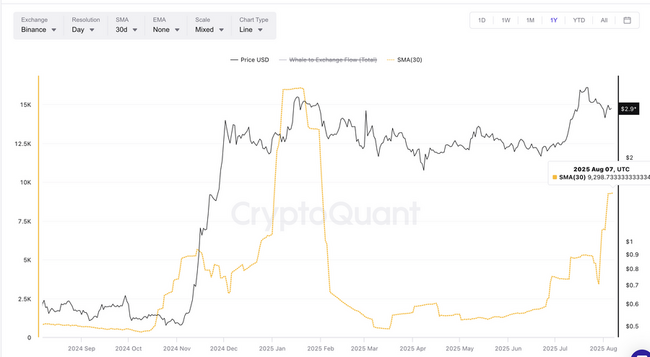Tarik Tambang Dekat US$3: Bisakah Pembeli XRP Mengalahkan Tembok Whale?