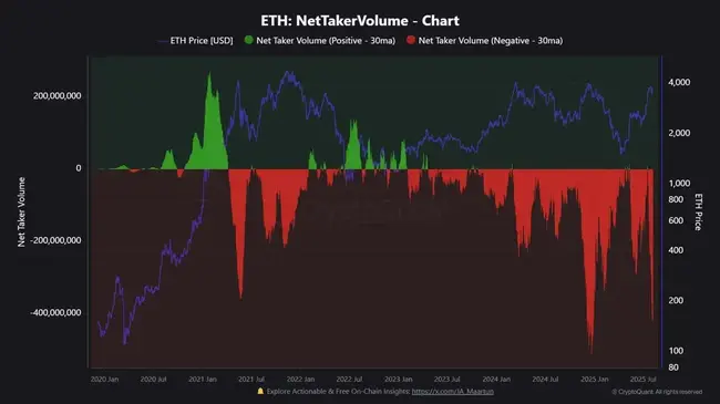 Власникам Ethereum приготуватись: кити каламутять воду