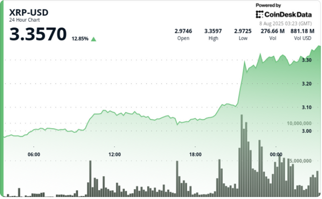 Формування бичачого прапора XRP вказує на $8 у міру завершення справи Ripple-SEC