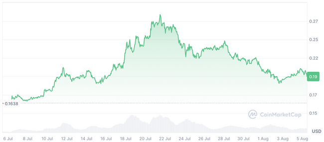 Onko kauan odotettu altcoin-kausi vihdoinkin tulossa?