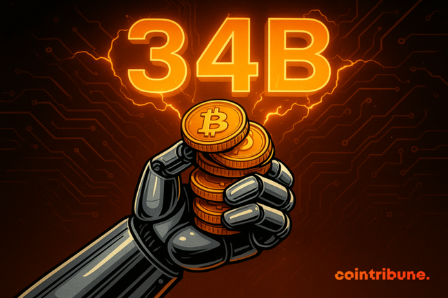 AI Crypto Coins Rally as Sector Surpasses $34B Valuation in Fresh Market Upswing