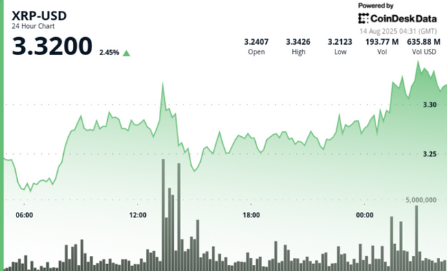 XRP Rompe Resistência-Chave Após Vitória da Ripple Contra a SEC — $8 é o Próximo Alvo?