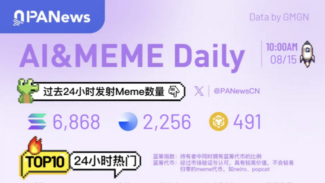 Meme日报，一图了解过去24小时热门Meme（2025.8.15）