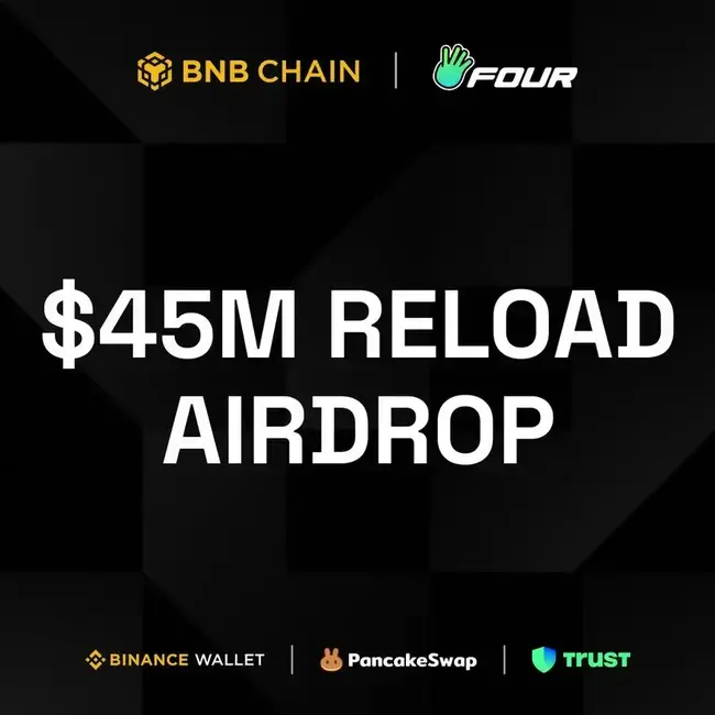 BNB Chain, Four Meme, Binance Wallet și partenerii ecosistemului lansează un reload airdrop de $45 de milioane