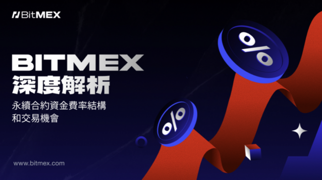 BitMEX研究》錨點與上限：理解資金費率的結構