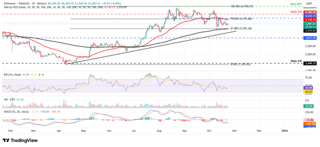 ⚠️CRIPTOVALUTE: Afflussi e deflussi negli ETF spot su Bitcoin: BlackRock guida la classifica con 108 milioni di dollari in un giorno