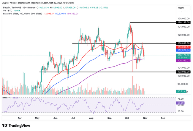 ⚠️CRIPTOVALUTE: L'ETH scende sotto i 3.800 dollari: attuale valore a 3.799,90 con un calo del 3,85%