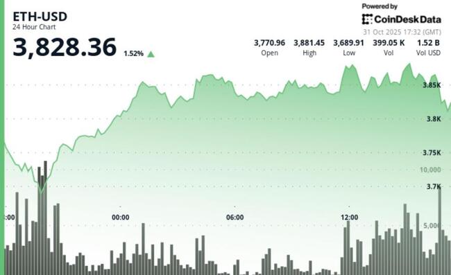 L'analista afferma che Ethereum è il miglior ecosistema e che Ether è destinato a superare i 5.000$