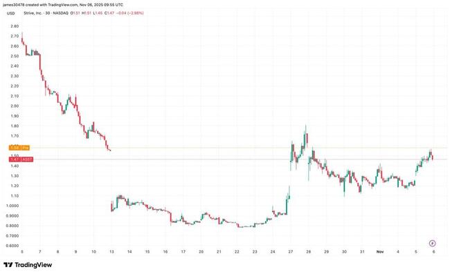 Стремятся привлечь около 160 миллионов долларов после увеличения объема предложения привилегированных акций