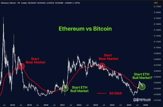 Elemzés: bajban az Ethereum, de van néhány biztató fundamentális adat