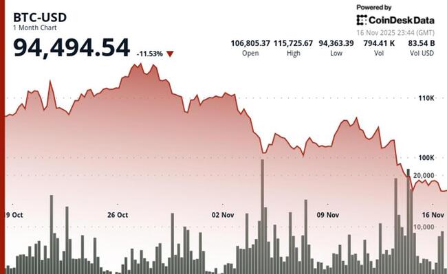 Le CIO d'Arca, Jeff Dorman, rejette les affirmations selon lesquelles la stratégie de Saylor (MSTR) ferait face à un risque de vente contrainte de Bitcoin