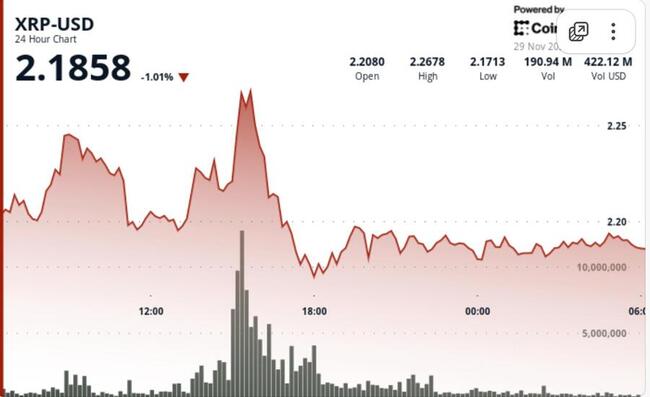 XRP a-t-il enfin touché le fond ? Le support clé tient alors que le déclencheur de la cassure de la vague 5 approche