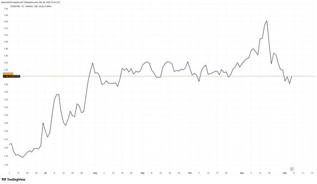 STRF Émerge Comme l'Instrument de Crédit Phare de la Stratégie Après Neuf Mois de Négociation