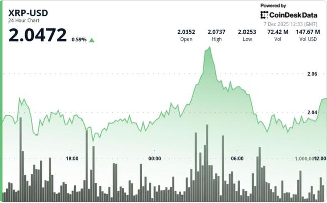 Le sentiment autour du XRP atteint une peur extrême alors que le TD Sequential signale un renversement précoce