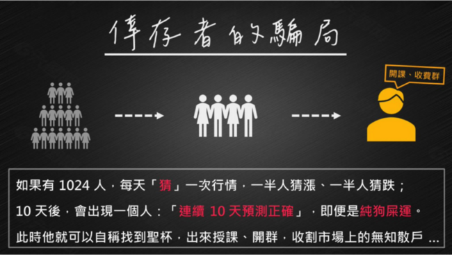 人造神蹟：一種百試不膩的高績效騙局