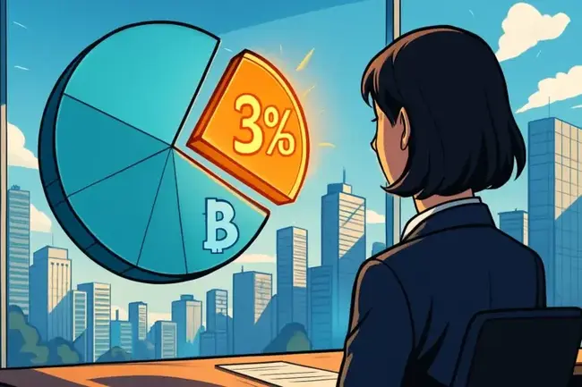 巴西最大私人銀行Itaú Unibanco建議最高配置3%比特幣，小額長期持有可對沖風險