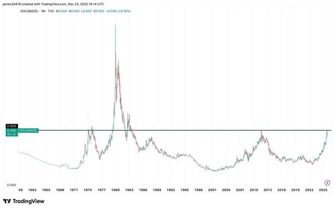 L’or frappe à une porte restée close depuis 50 ans tandis que le bitcoin teste un support déterminant
