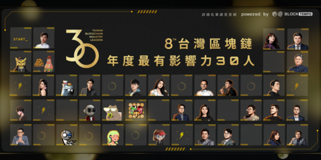 榜單出爐！台灣＆華人區塊鏈《年度最有影響力30人》：洞察 2026 Web3 市場關鍵趨勢