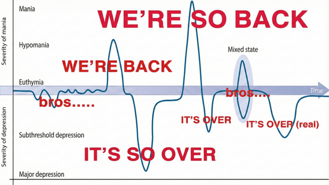 Bitcoin nähert sich $100K, Ordinals boomen und mehr — Wochenrückblick