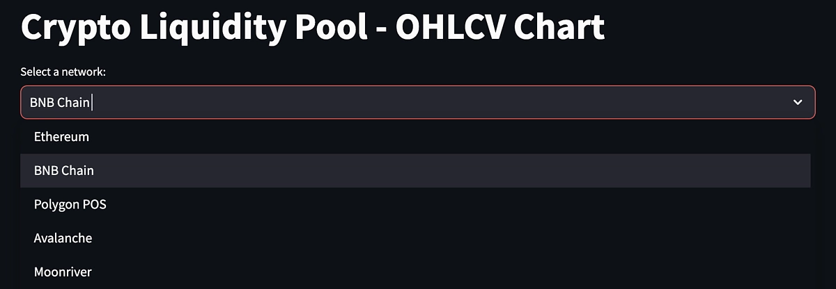 Crypto Liquidity Pool - OHLCV Candlestick Chart