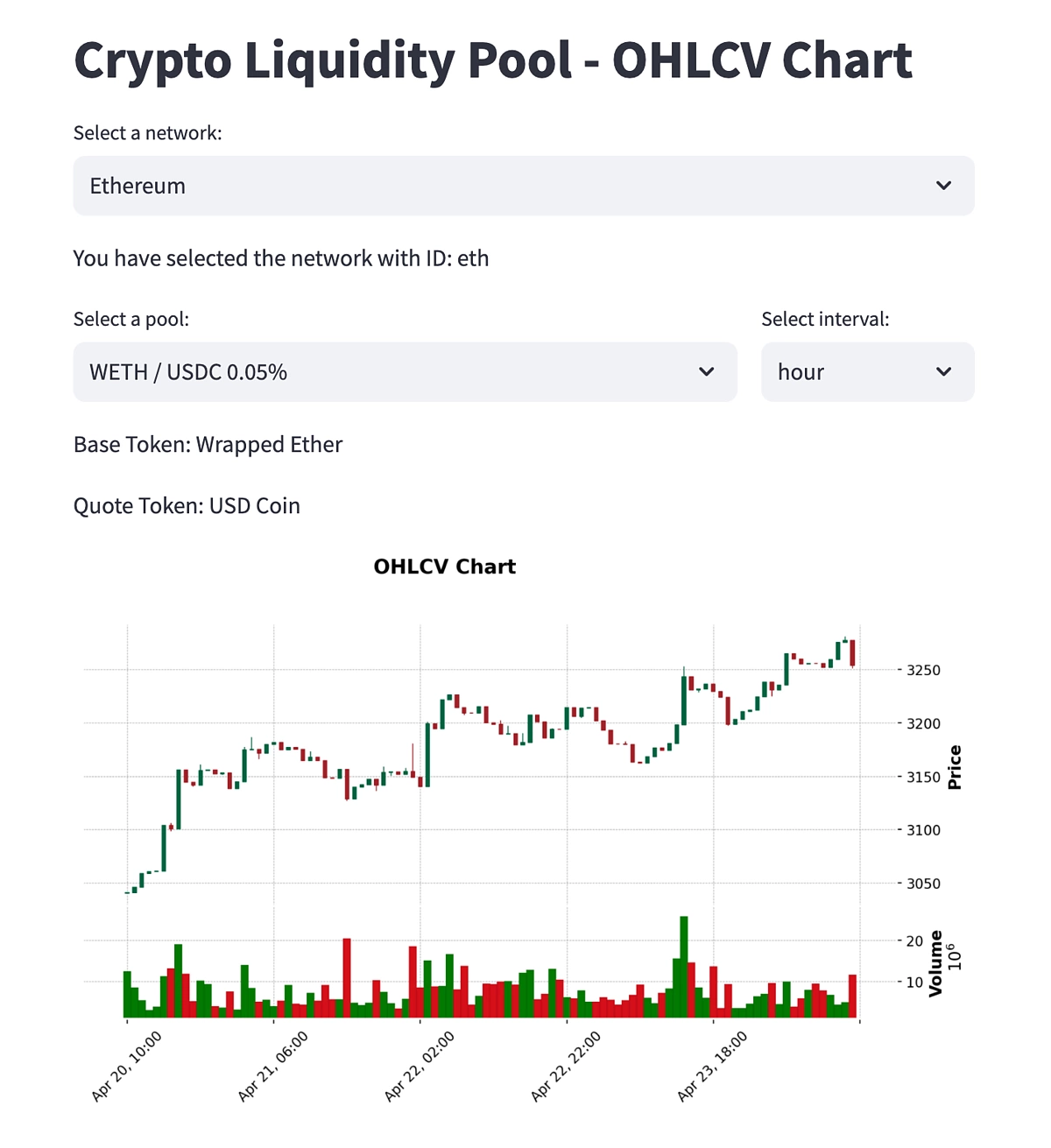 Interactive crypto candlestick ohlcv chart 