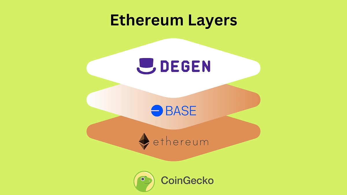 Layers on Ethereum