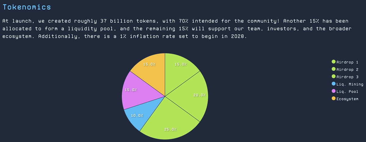 DEGEN tokenomics