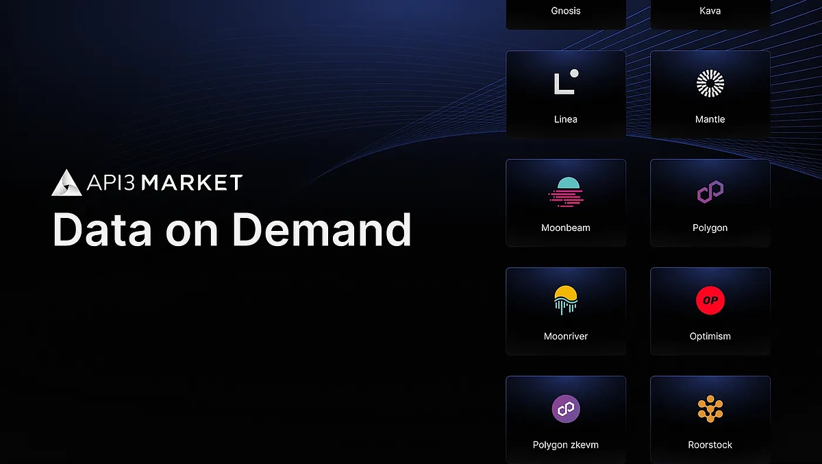 API3 Market: Data on Demand