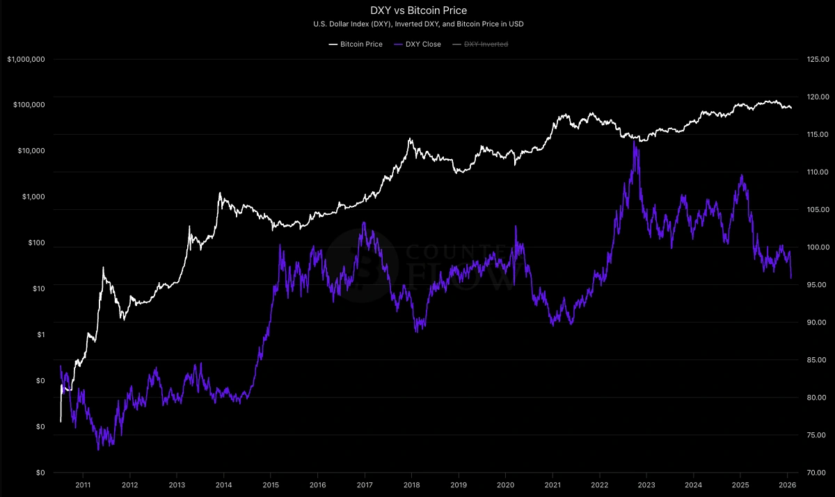 How Federal Reserve (FOMC) Meetings Impact Bitcoin and Crypto Prices |  CoinGecko