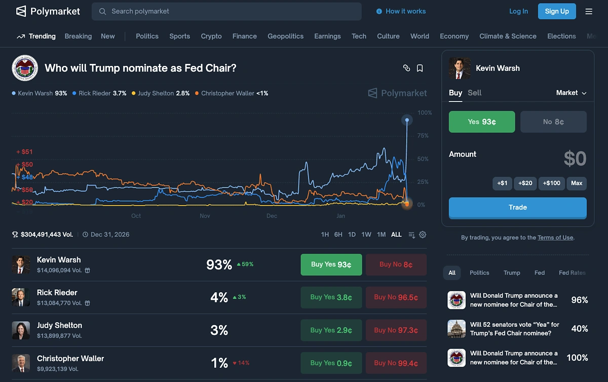 How Federal Reserve (FOMC) Meetings Impact Bitcoin and Crypto Prices |  CoinGecko